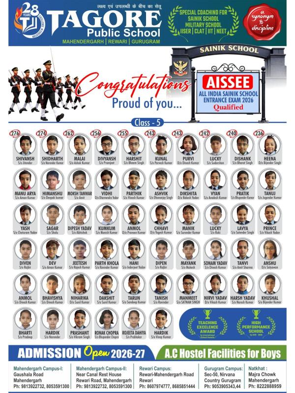 Sainik School Qualifiers from Tagore School Mahendergarh